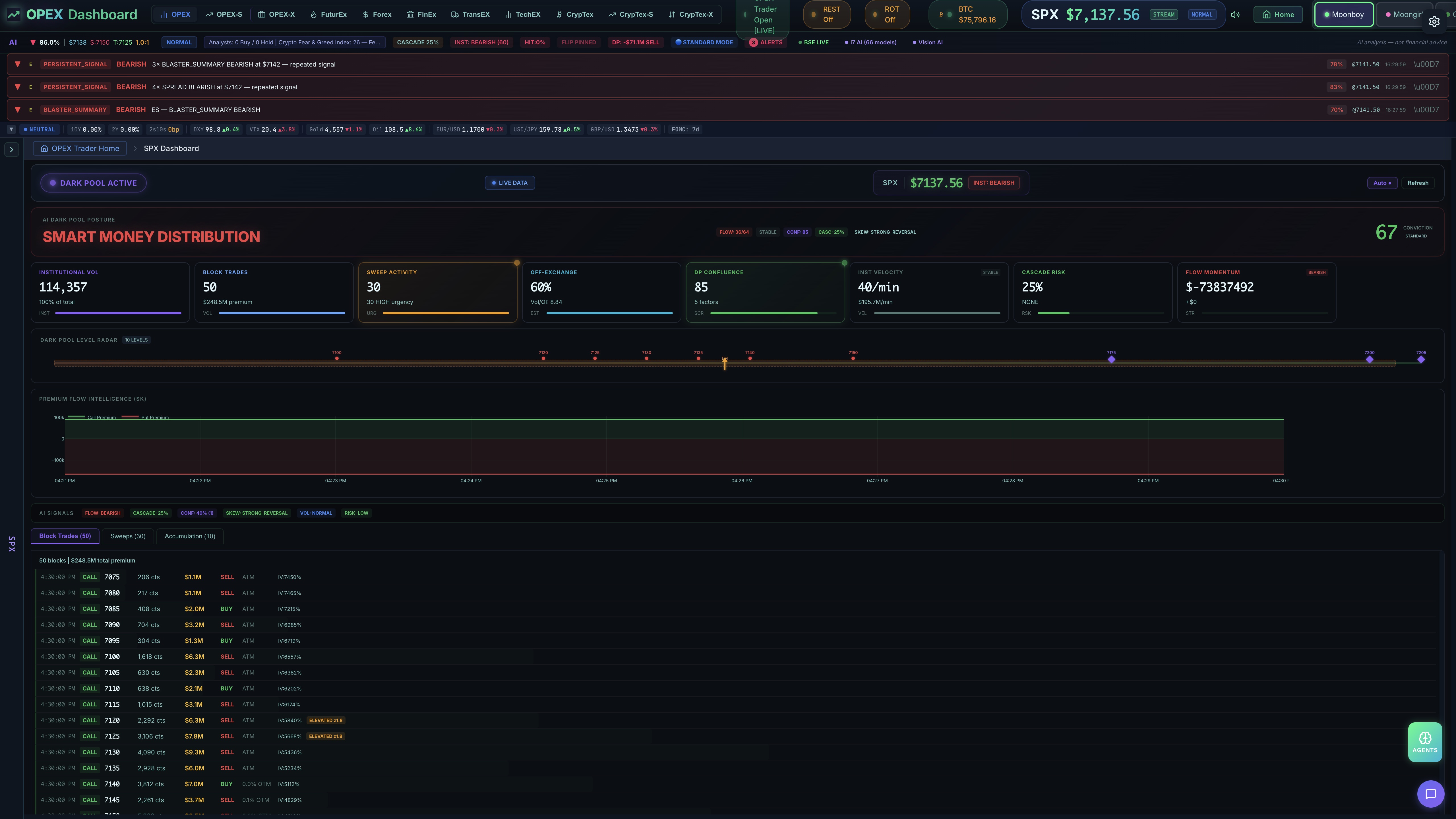 Dark Pool — Smart Money Distribution
