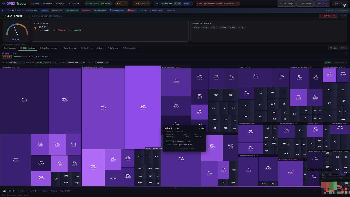 S&P 500 — Volatility