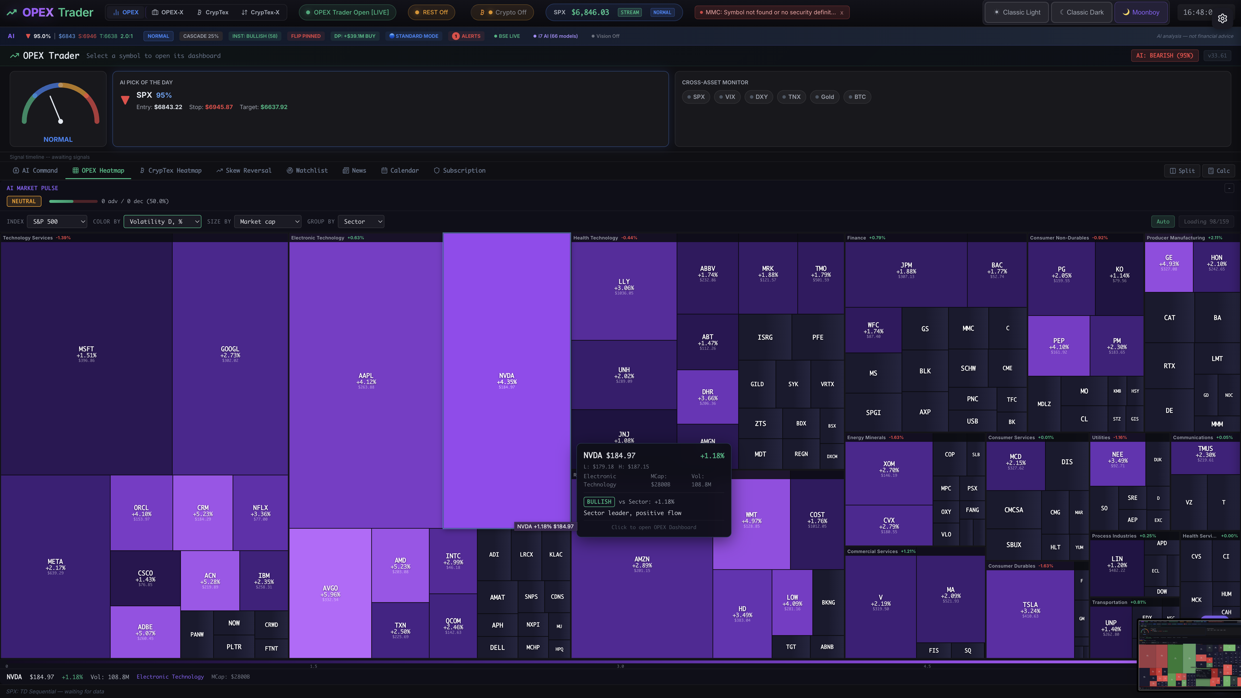 S&P 500 — Volatility