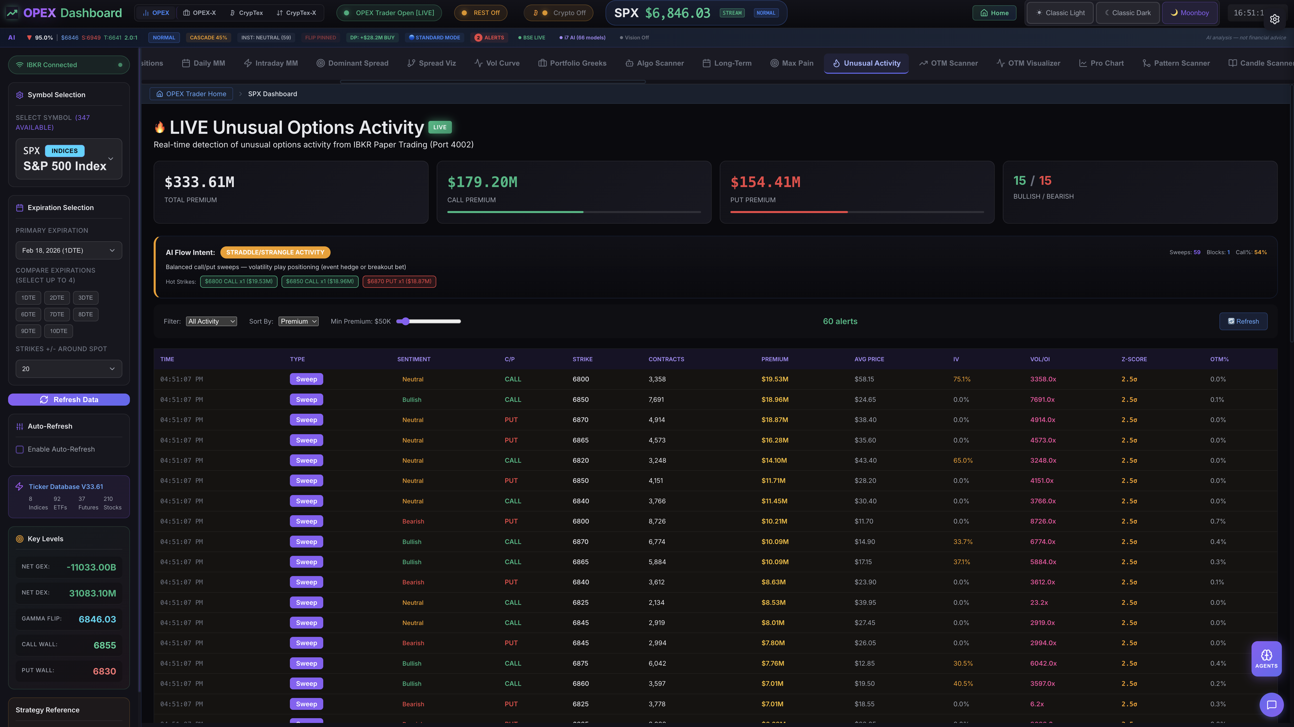Unusual Options Activity