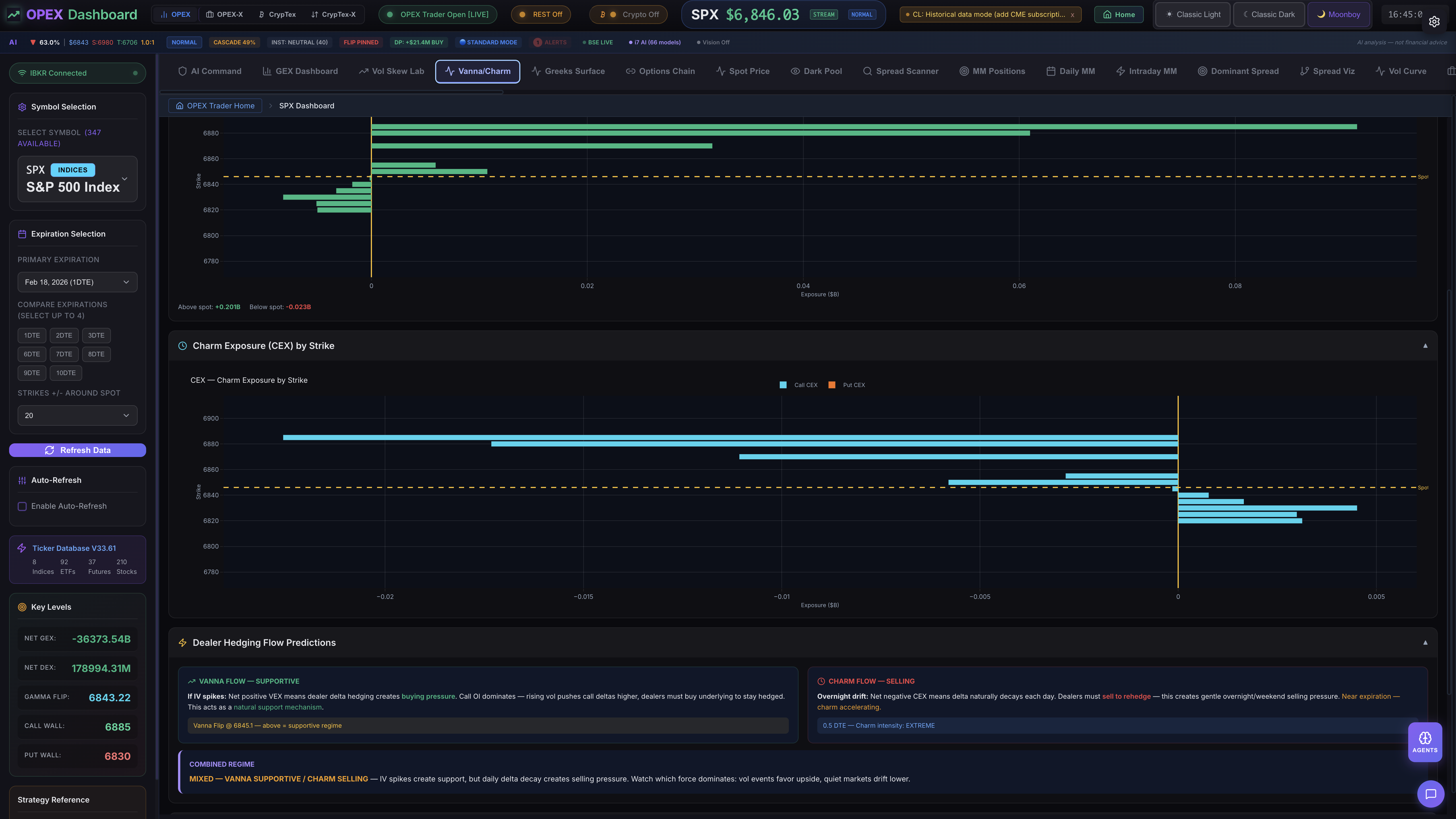 Greeks Exposure Charts