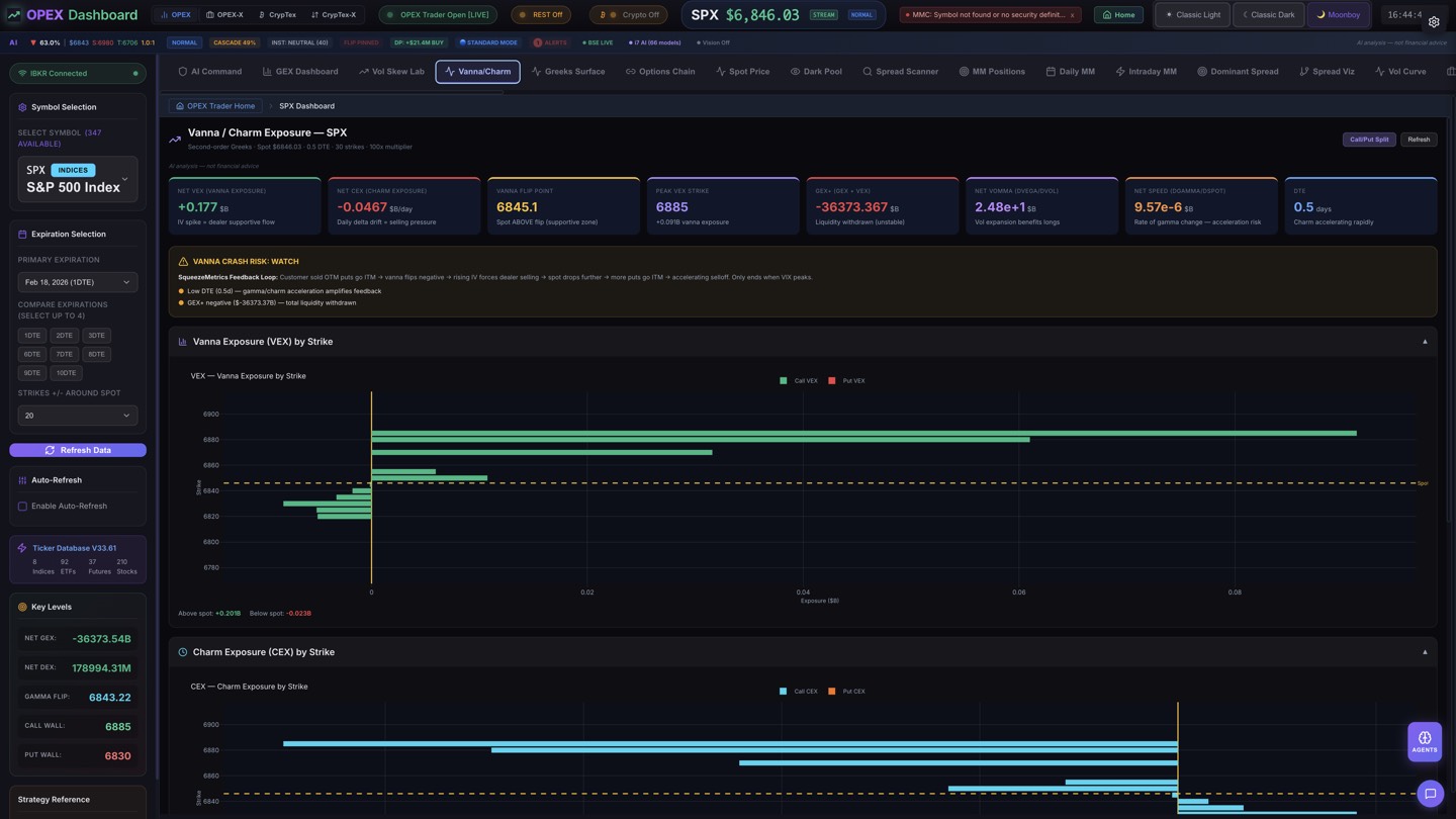 Vanna / Charm Exposure